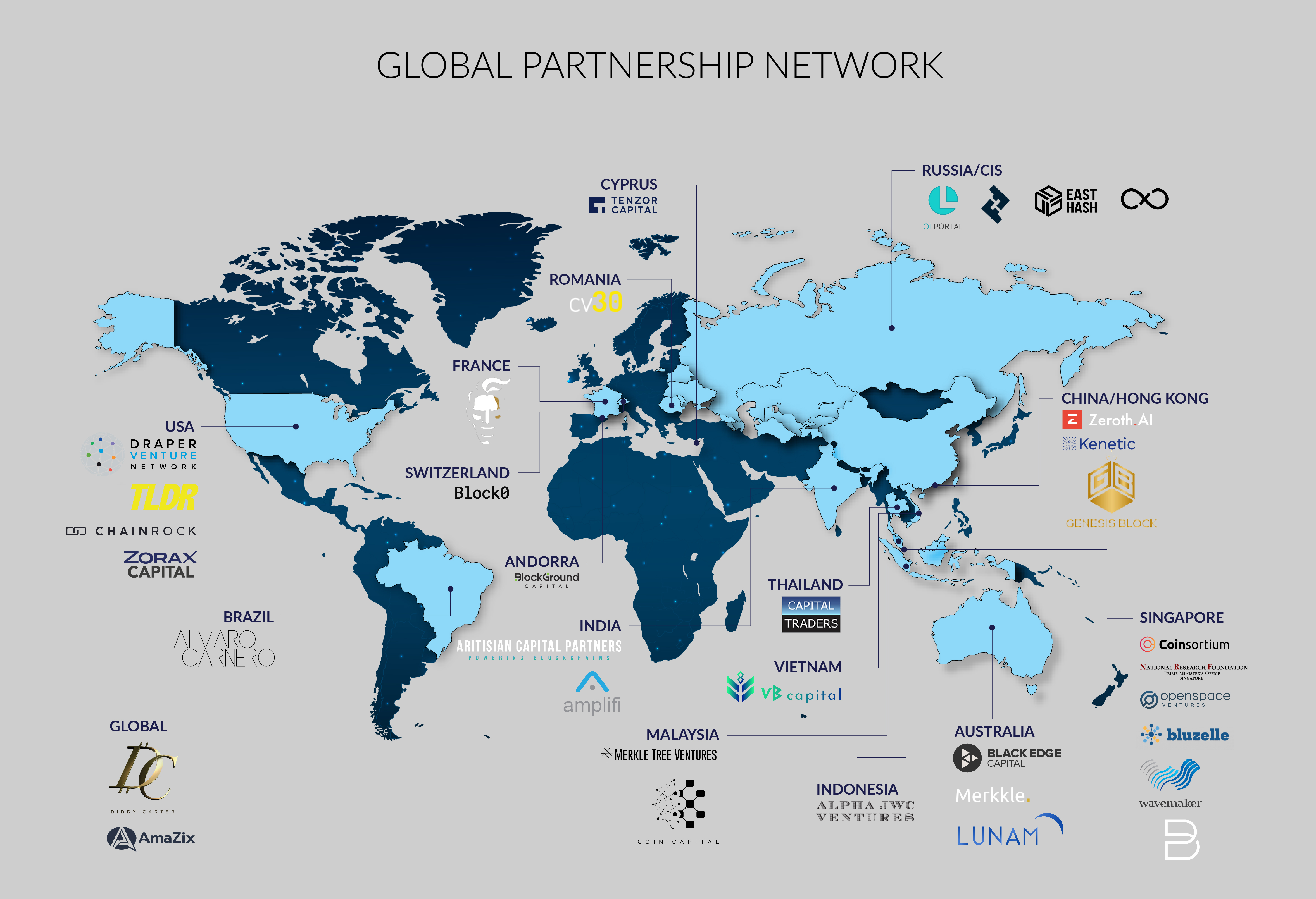 Quadrant_Global_Partnership_Network