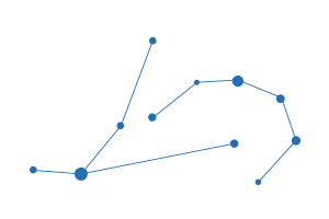 quadrant_blockchain_based_trust_system